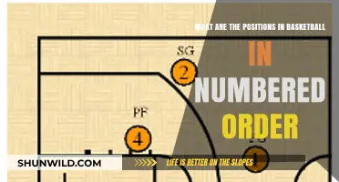 Basketball Positions: Numbered Roles Explained