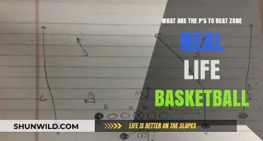 Mastering the P's to Rule the Basketball Court