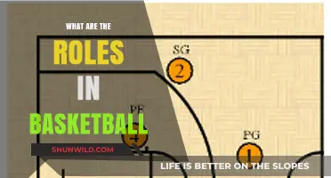 Understanding Basketball: Roles and Responsibilities