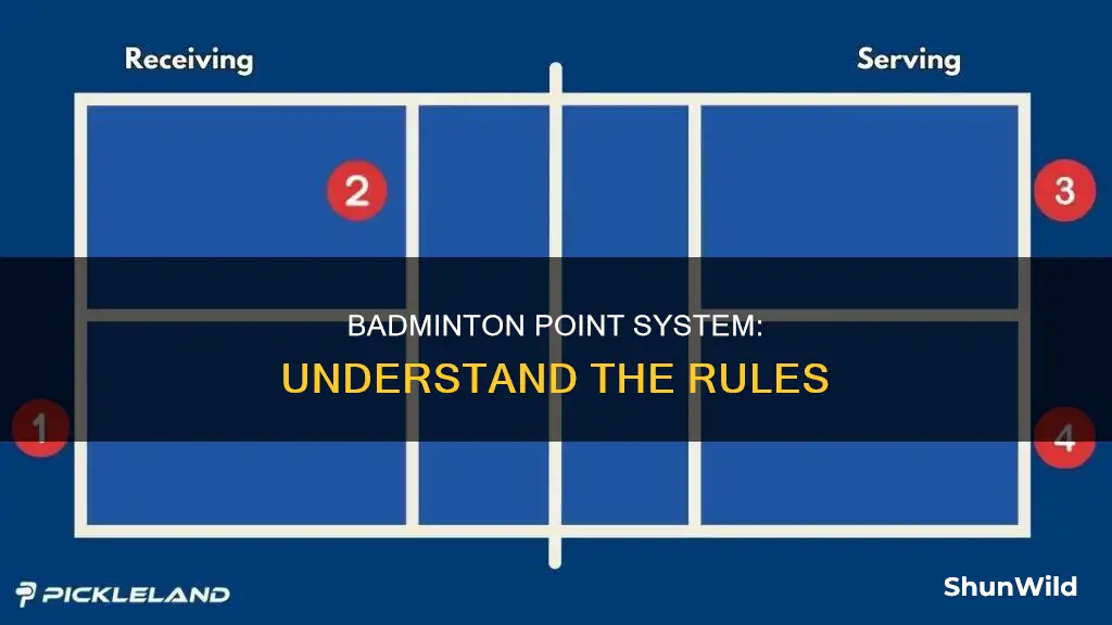 what are the rules of badminton in points