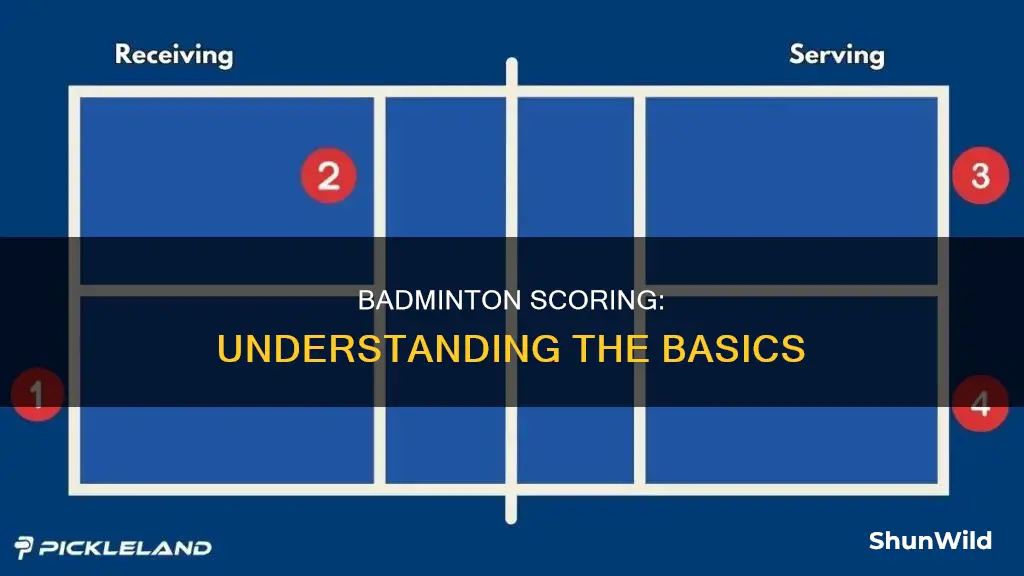 what are the rules of scoring in badminton