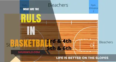 Basketball Rules: Fundamentals for Playing the Game