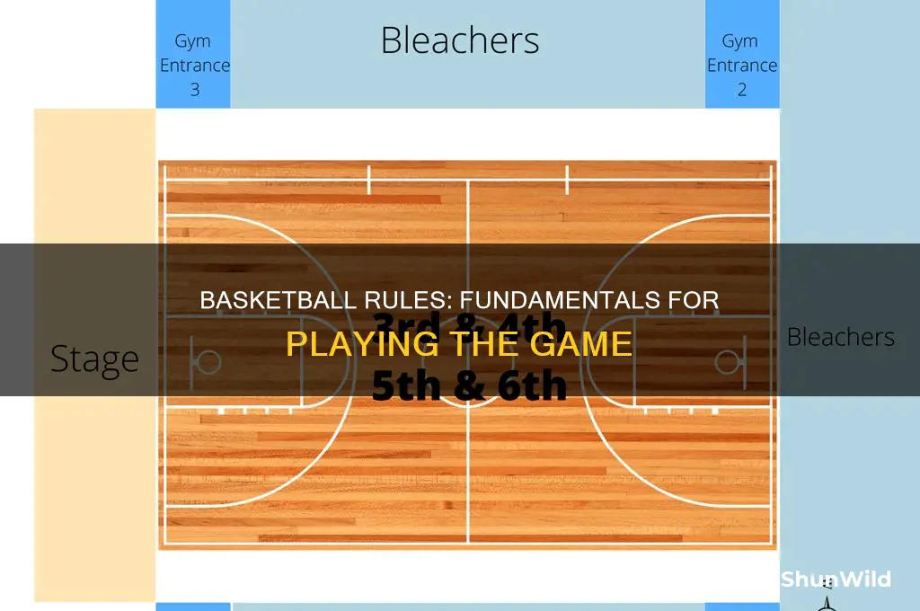 what are the ruls in basketball