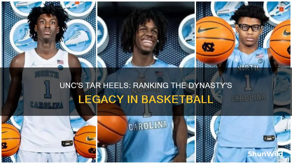 what are the tar heels ranked in basketball