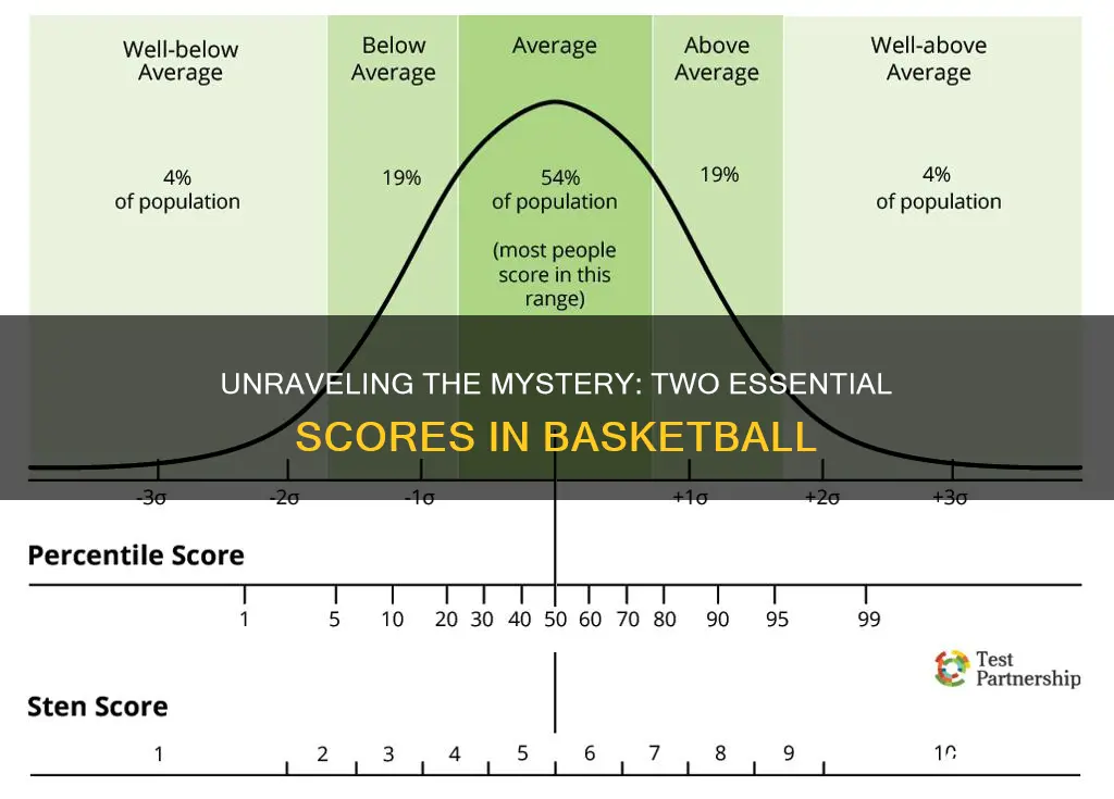 what are the two scores on basketball