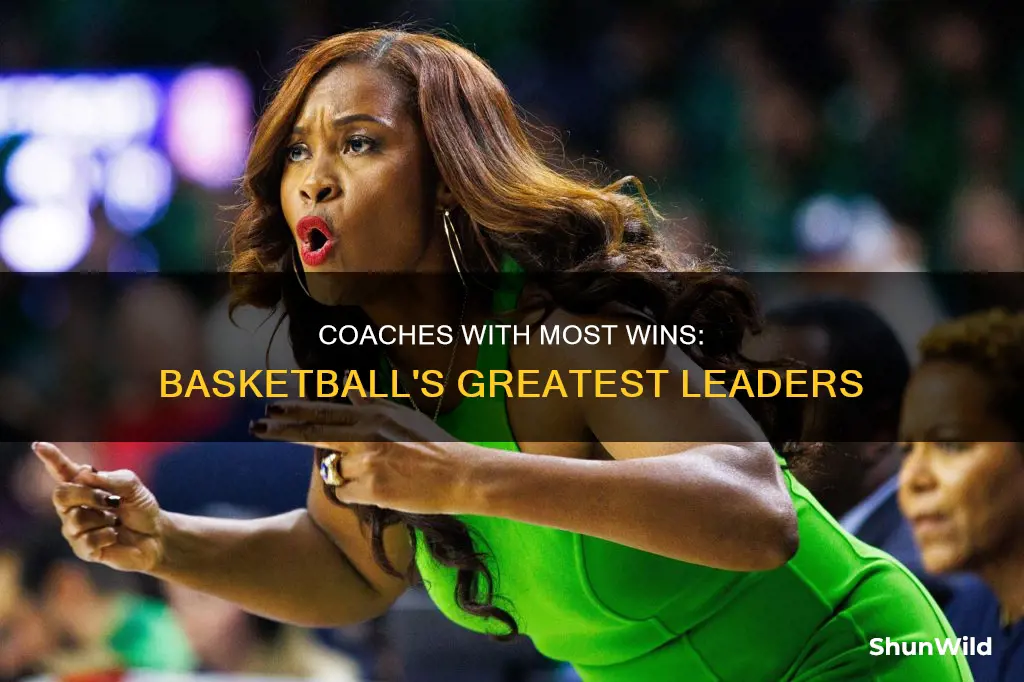what basketball coachhas the most wins