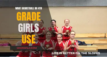 Selecting Basketballs for Fourth-Grade Girls: A Guide for Parents