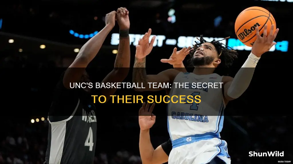 what basketball does unc use