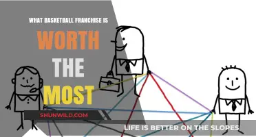 The Most Valuable Basketball Franchise: Who's on Top?