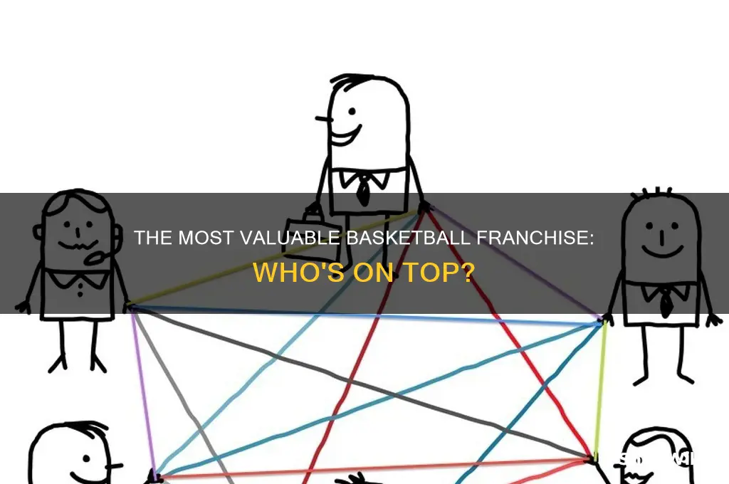 what basketball franchise is worth the most