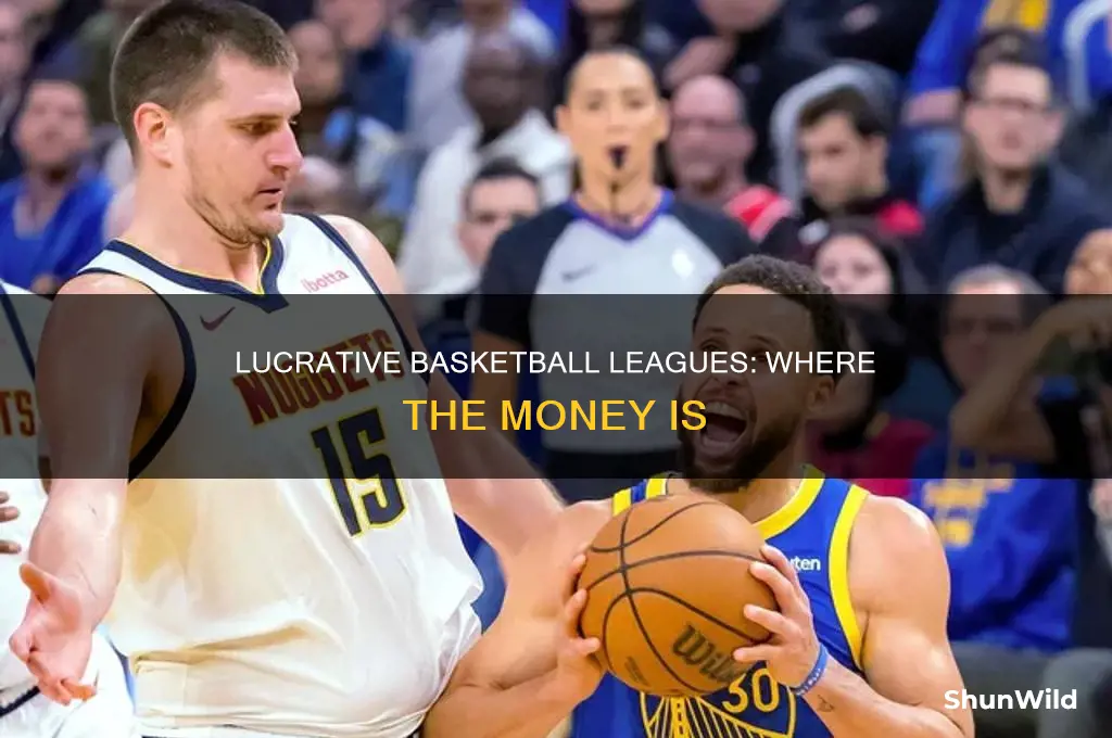 what basketball league pays the most