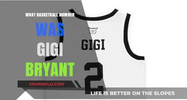 Gigi Bryant's Basketball Number: A Tribute to a Rising Star