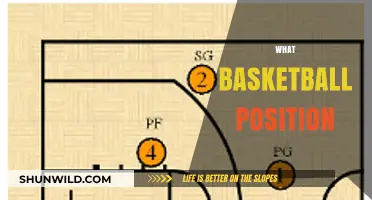 Mastering the Basketball Court: Understanding Player Positions