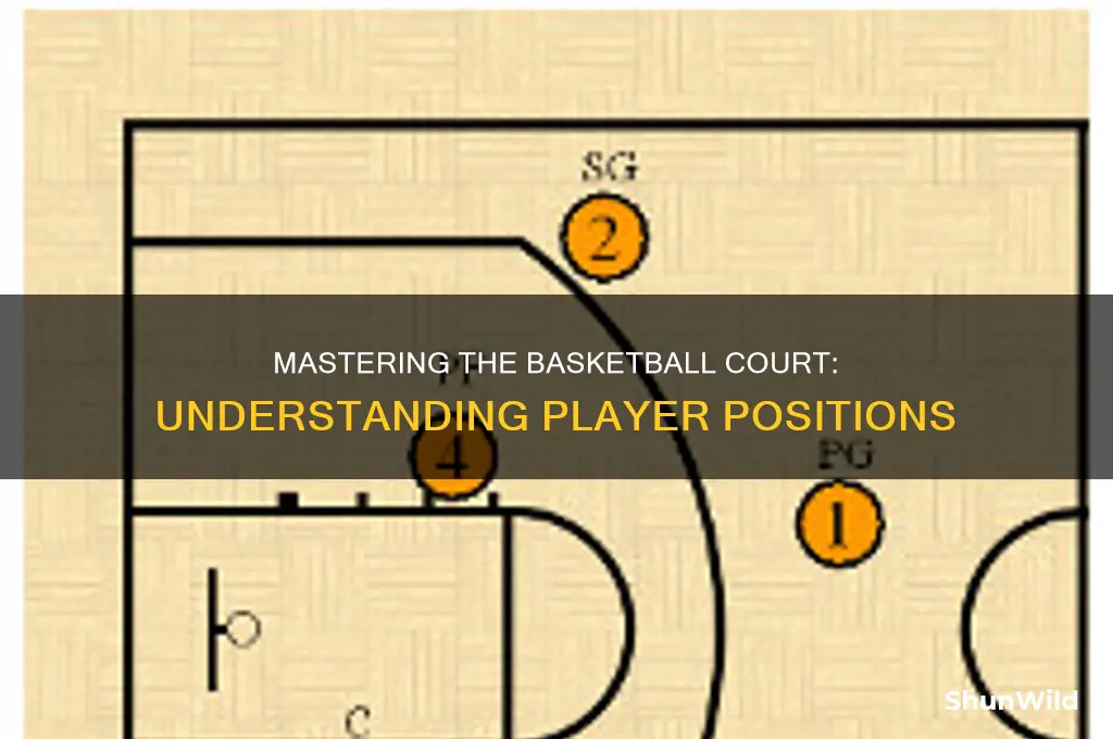 what basketball position