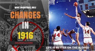 Evolution of Basketball: Rule Changes in 1916