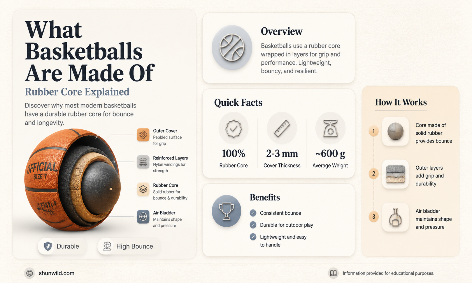 are basketballs made of rubber