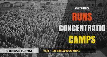 Unveiling the Dark Truth: Which Government Branch Oversees Concentration Camps?