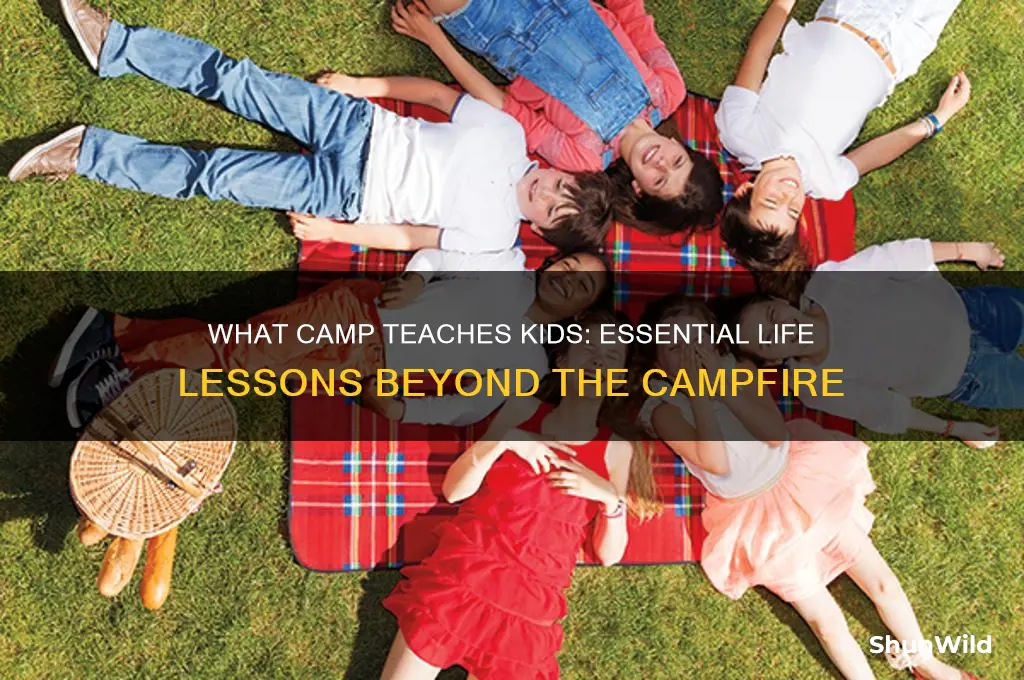 what camp kids us about