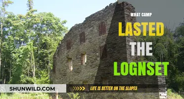 The Longest-Lasting Camp in History: Uncovering Its Enduring Legacy
