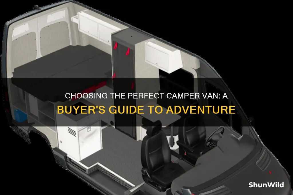 what camper van to buy