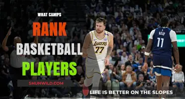 How Basketball Camps Evaluate and Rank Players: A Comprehensive Guide