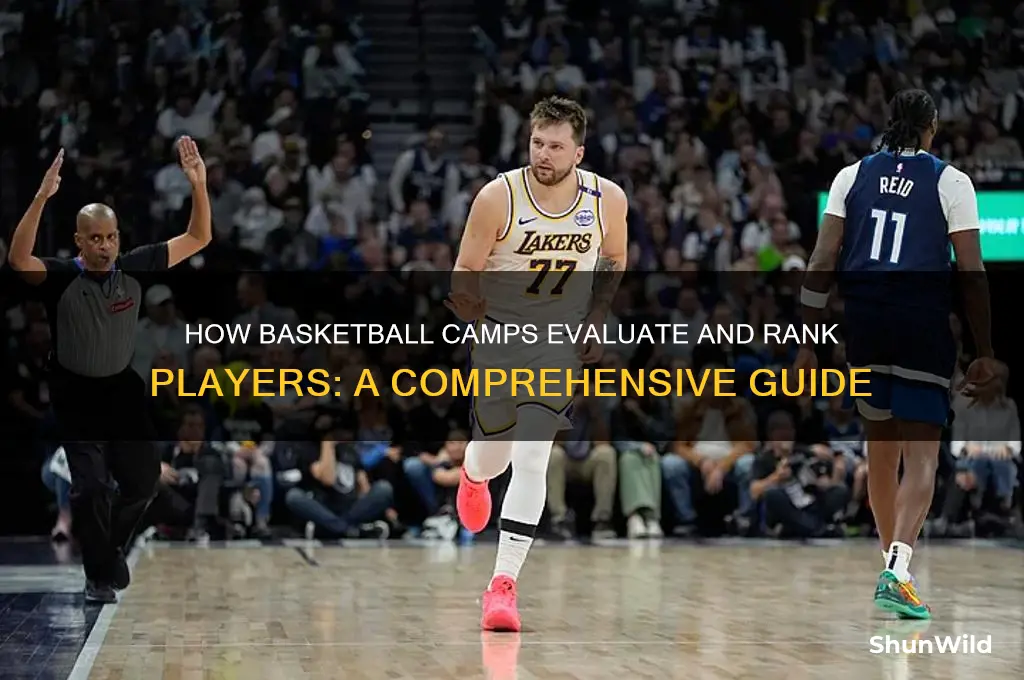 what camps rank basketball players