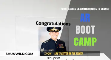 Why Boot Camp Graduation Dates Shift: Uncovering the Key Factors