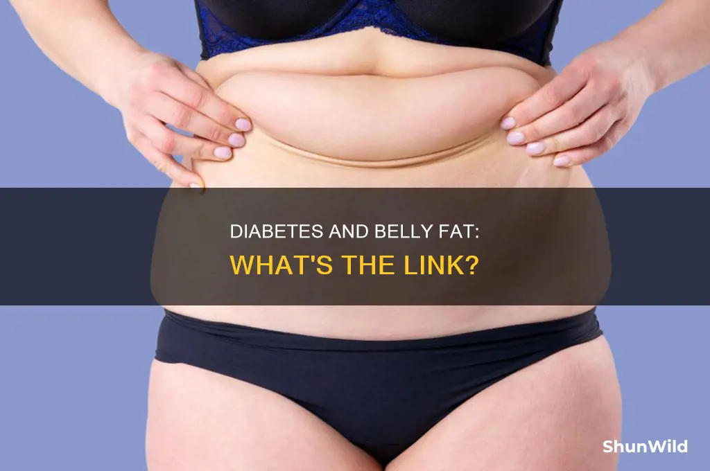 what causing huge basketball bellies on diabetes