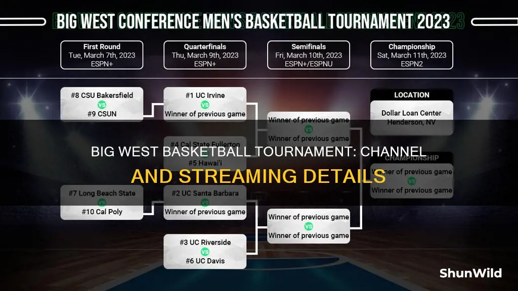 what channel has the big west basketball tournament