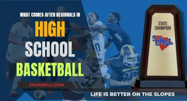 High School Basketball: Advancing to Nationals