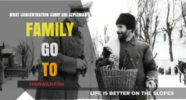 Szpilman's Family: The Concentration Camp They Were Sent To