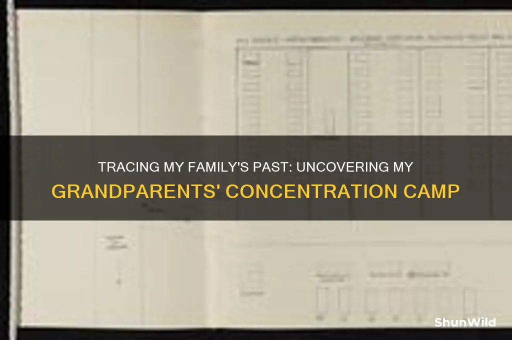 what concentration camp were my grandparents in