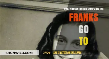 The Frank Family's Journey: Concentration Camps They Were Sent To