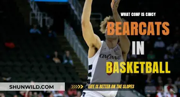 Bearcats Basketball: What Conference Do They Call Home?