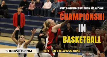Basketball's Most Successful Conference: Championship Dynasty