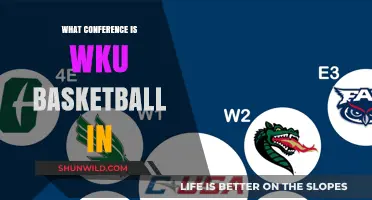 WKU Basketball Conference: Where Do They Belong?