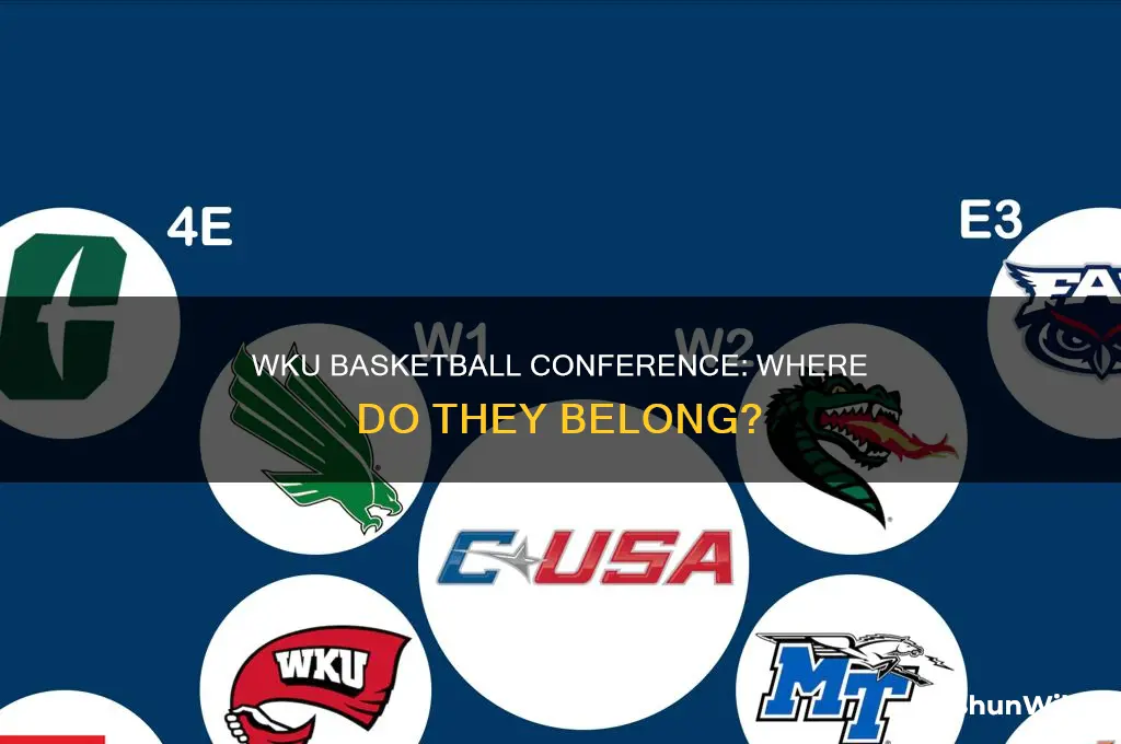 what conference is wku basketball in