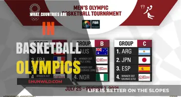 Basketball Olympics: Which Countries Made the Cut?