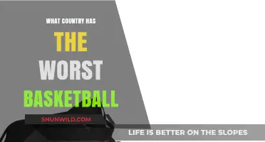 Which Country Has the Worst Basketball Scene?