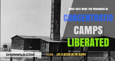 Liberation Dates of Concentration Camp Prisoners: A Historical Overview