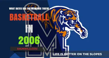 Memphis Tigers' Basketball Triumphs in 2006