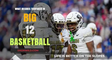 Who Will Be the Tiebreaker in Big 12 Basketball?