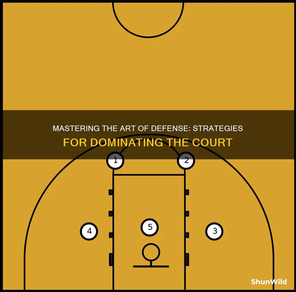 what defense to use in basketball and why