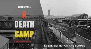 Understanding Death Camps: Defining Characteristics and Historical Context