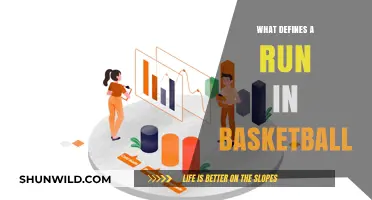 Basketball Runs: Strategies and Scoring