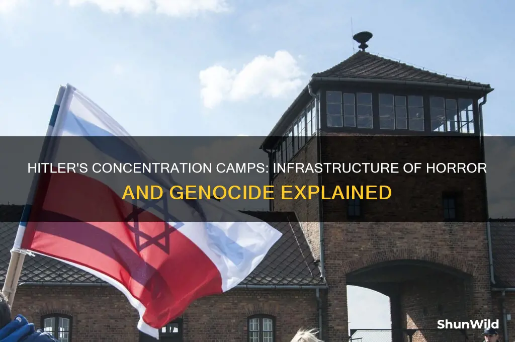 what did hitler make for the concentration camps