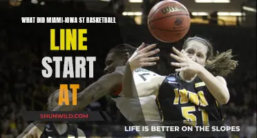 Miami-Iowa St Basketball Line: How It Started