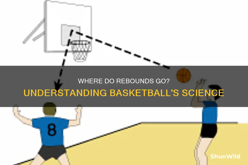 what direction do most rebounds go in basketball