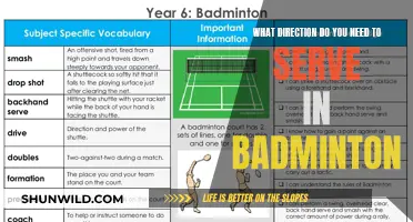 Badminton Serving: Mastering Direction and Strategy