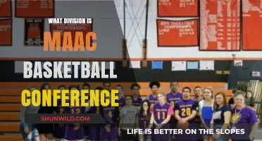 MAAC Basketball Conference: A Division I Powerhouse